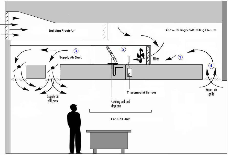 無菌廠房建筑設(shè)計(jì)